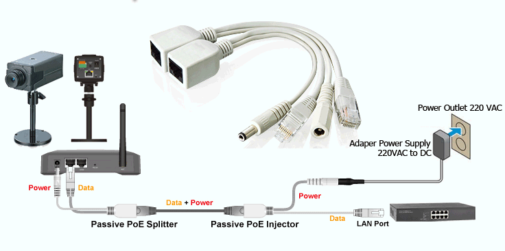 Разветвитель Passive POE. Пассивный POE инжектор для IP камер. Пассивный POE инжектор схема. POE инжектор - сплиттер с набором DC Jacks. Камера через poe